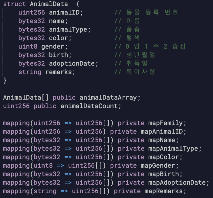 솔리디티 코드 스크린샷. AnimalData 구조체(동물 등록 번호·이름·품종·털색·성별·생년월일·취득일·특이사항)를 정의하고, 그 아래 mapName·mapAnimalType·mapColor 등 항목별 mapping을 uint256 배열 인덱스로 선언해 두었다.