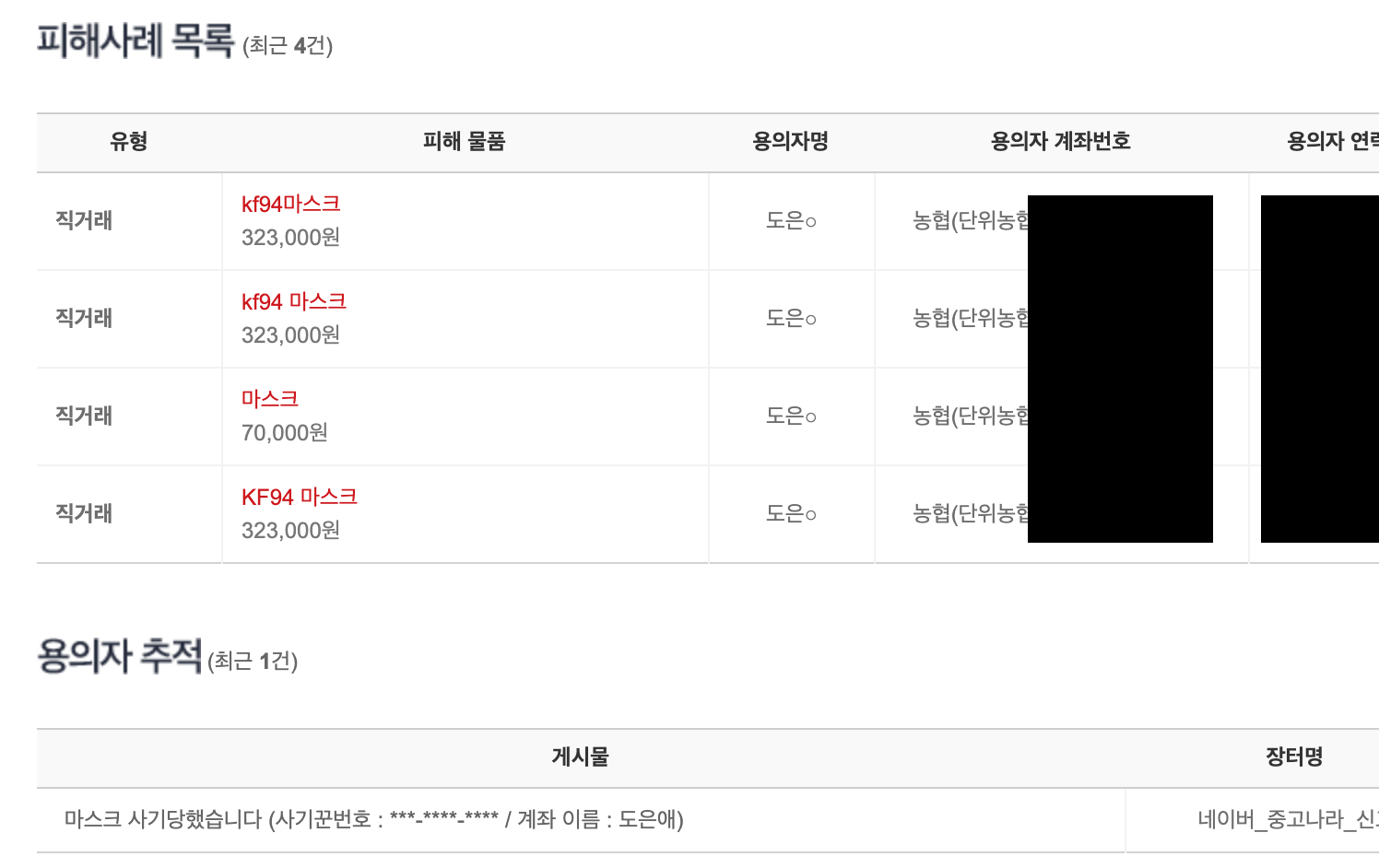 사기 조회 사이트의 '피해사례 목록' 화면. 직거래 유형으로 kf94 마스크 32만 3천원·7만원 피해 건이 나란히 등록돼 있고, 용의자 계좌번호와 연락처는 검게 가렸다. 아래 '용의자 추적' 항목에는 "마스크 사기당했습니다"라는 내 제보 글이 올라와 있다.