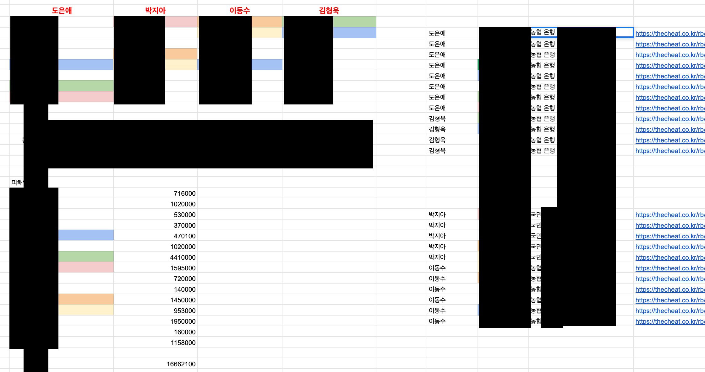 직접 만든 추적 스프레드시트 캡처. 왼쪽에는 네 명의 가명별로 사용된 전화번호를 색으로 묶어 정리하고 그 아래 번호마다 피해 금액을 적어 합계 약 1,666만원을 냈다. 오른쪽에는 같은 번호들이 어느 은행 계좌와 이어지는지, 그리고 각 건의 사기 조회 링크가 줄지어 있다. 번호와 계좌번호는 모두 검게 가렸고, 연결고리를 나타내던 색 표시만 남겨 두었다.